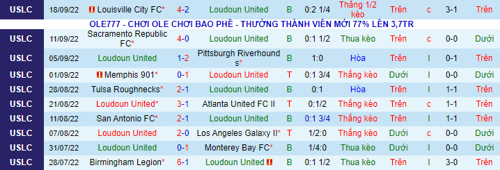 Soi kèo, dự đoán Macao Loudoun vs Hartford, 6h05 ngày 22/9 - Ảnh 2