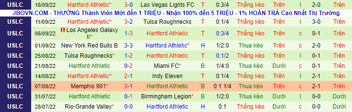 Soi kèo, dự đoán Macao Loudoun vs Hartford, 6h05 ngày 22/9 - Ảnh 3