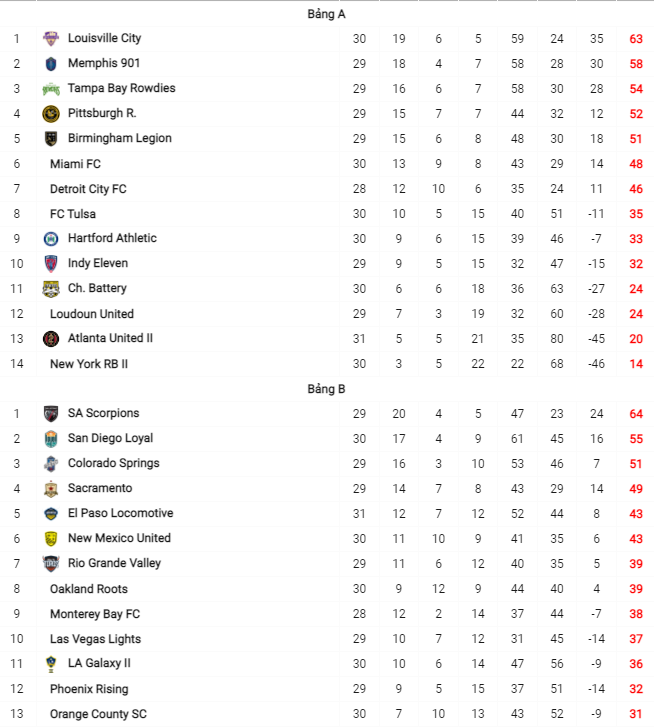 Soi kèo, dự đoán Macao Loudoun vs Hartford, 6h05 ngày 22/9 - Ảnh 4