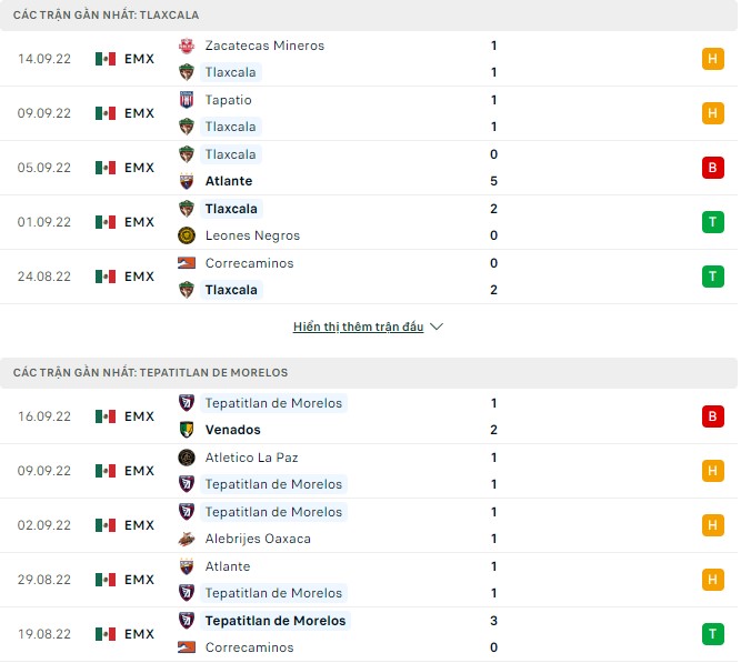 Soi kèo, dự đoán Macao Tlaxcala vs Tepatitlan, 7h05 ngày 21/9 - Ảnh 1