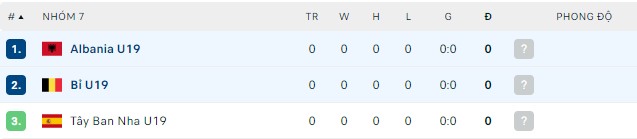 Soi kèo, dự đoán Macao U19 Albania vs U19 Bỉ, 21h ngày 21/9 - Ảnh 2