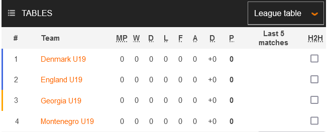 Soi kèo, dự đoán Macao U19 Anh vs U19 Montenegro, 23h ngày 21/9 - Ảnh 4