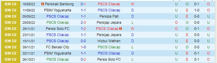 Nhận định, soi kèo Cilacap vs Gresik, 15h15 ngày 23/9 - Ảnh 1