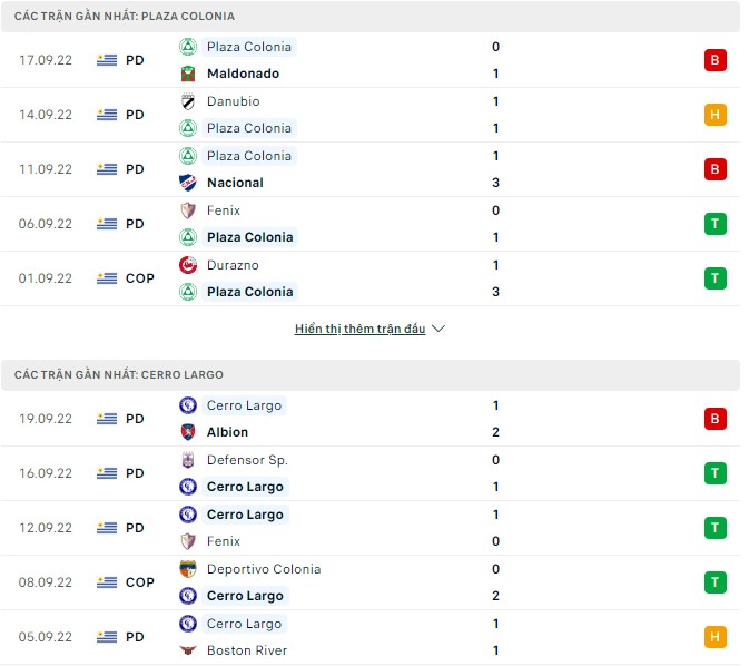 Nhận định, soi kèo Colonia vs Cerro Largo, 6h30 ngày 22/9 - Ảnh 1