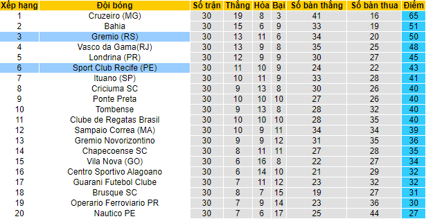 Nhận định, soi kèo Gremio vs Sport Recife, 6h30 ngày 21/9 - Ảnh 4
