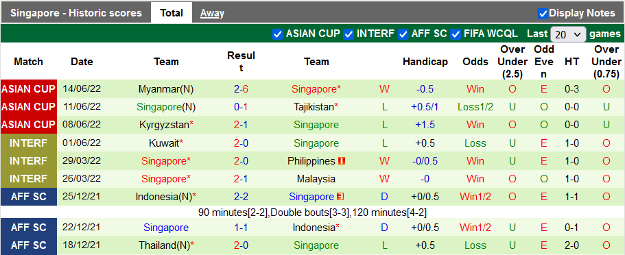 Nhận định, soi kèo Việt Nam vs Singapore, 19h ngày 21/9 - Ảnh 2
