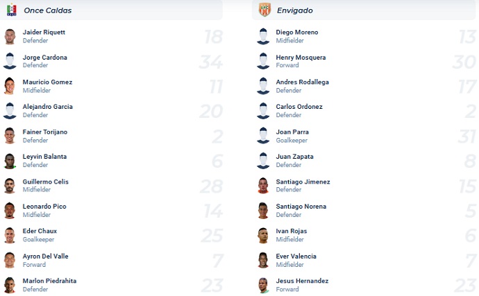 Soi kèo, dự đoán Macao Once Caldas vs Envigado 8h05 ngày 21/9 - Ảnh 4