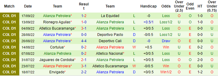 Soi kèo, dự đoán Macao Patriotas vs Alianza, 2h ngày 23/9 - Ảnh 2