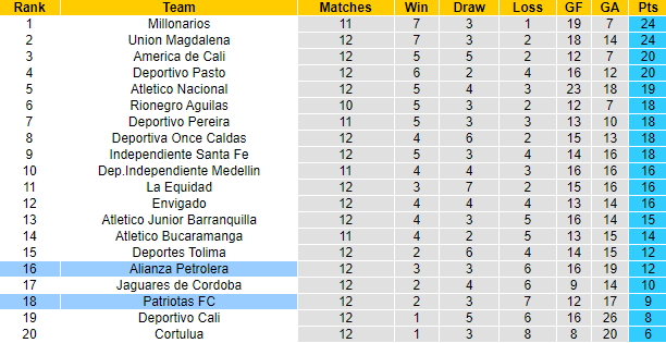 Soi kèo, dự đoán Macao Patriotas vs Alianza, 2h ngày 23/9 - Ảnh 4