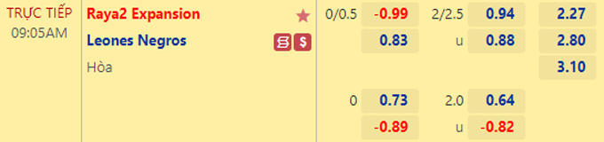 Soi kèo, dự đoán Macao Raya2 Expansión vs Leones Negros 22h00 ngày 8/7 - Ảnh 1
