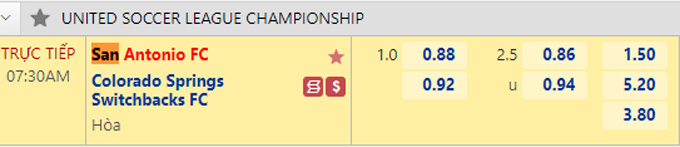 Soi kèo, dự đoán Macao San Antonio vs Switchbacks, 7h35 ngày 21/9 - Ảnh 1