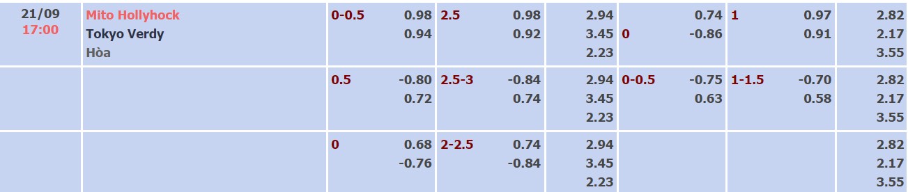 Soi kèo tài xỉu Mito Hollyhock vs Tokyo Verdy hôm nay, 17h ngày 21/9 - Ảnh 4