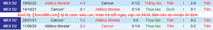 Soi kèo tài xỉu Morelia vs Cancun, 5h ngày 23/9 - Ảnh 2