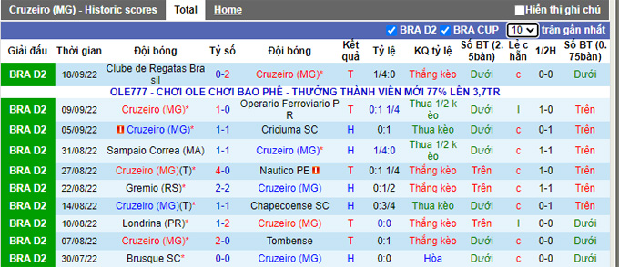Nhận định, soi kèo Cruzeiro vs Vasco da Gama, 7h30 ngày 22/9 - Ảnh 1