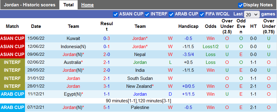 Nhận định, soi kèo Jordan vs Syria, 20h30 ngày 23/9 - Ảnh 1