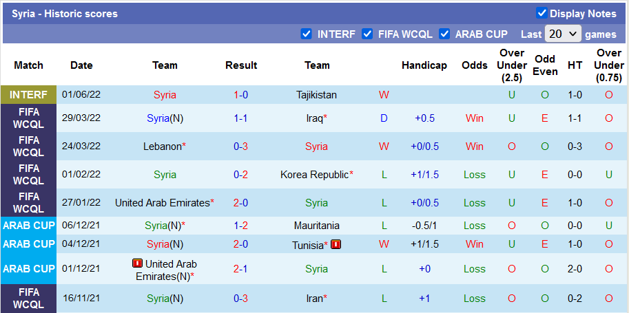 Nhận định, soi kèo Jordan vs Syria, 20h30 ngày 23/9 - Ảnh 2