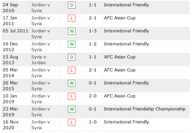 Nhận định, soi kèo Jordan vs Syria, 20h30 ngày 23/9 - Ảnh 3