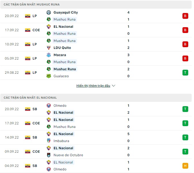 Nhận định, soi kèo Mushuc Runa vs EL Nacional, 7h ngày 23/9 - Ảnh 1