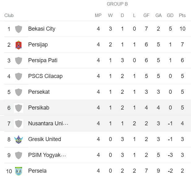 Nhận định, soi kèo Nusantara vs Persikab Bandung, 15h15 ngày 23/9 - Ảnh 3