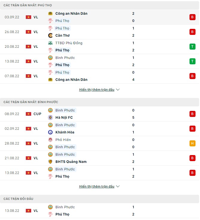 Nhận định, soi kèo Phú Thọ vs Bình Phước, 16h ngày 23/9 - Ảnh 1