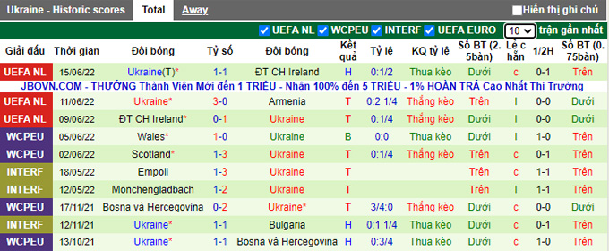 Nhận định, soi kèo Scotland vs Ukraine, 1h45 ngày 22/9 - Ảnh 2
