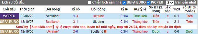 Nhận định, soi kèo Scotland vs Ukraine, 1h45 ngày 22/9 - Ảnh 3