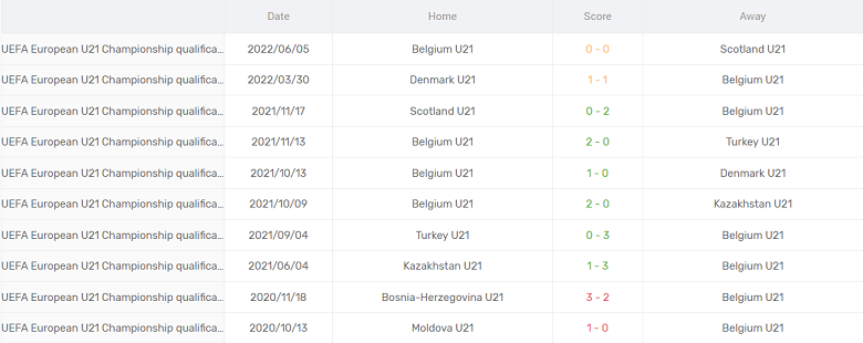 Nhận định, soi kèo U21 Bỉ vs U21 Hà Lan, 23h30 ngày 23/9 - Ảnh 1