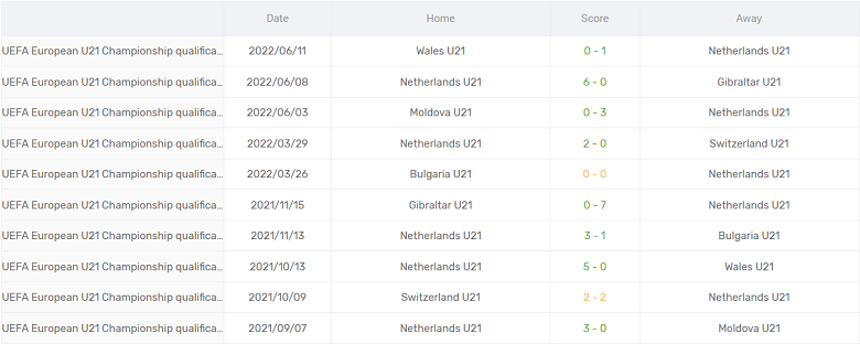 Nhận định, soi kèo U21 Bỉ vs U21 Hà Lan, 23h30 ngày 23/9 - Ảnh 2