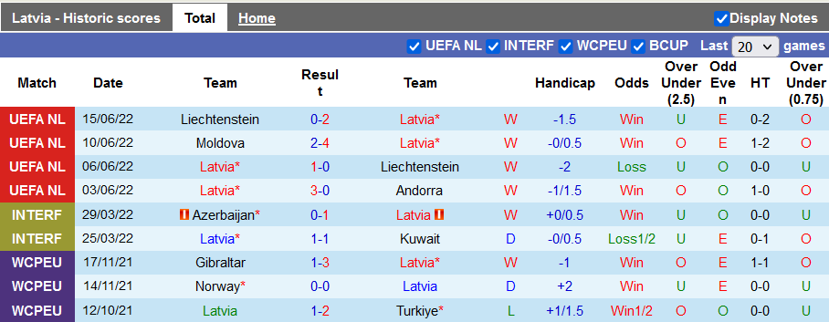 Soi kèo, dự đoán Macao Latvia vs Moldova, 23h ngày 22/9 - Ảnh 2