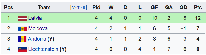Soi kèo, dự đoán Macao Latvia vs Moldova, 23h ngày 22/9 - Ảnh 4