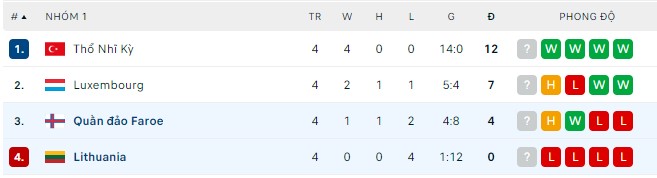 Soi kèo, dự đoán Macao Lithuania vs Faroe, 1h45 ngày 23/9 - Ảnh 3