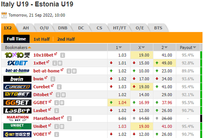 Soi kèo, dự đoán Macao U19 Italia vs U19 Estonia, 17h ngày 21/9 - Ảnh 1