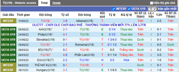 Soi kèo, dự đoán Macao U19 Italia vs U19 Estonia, 17h ngày 21/9 - Ảnh 2