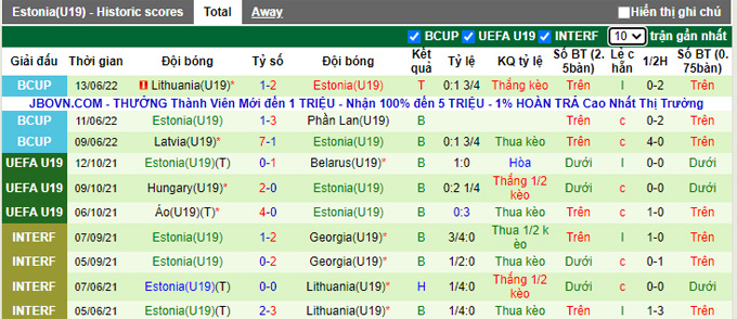 Soi kèo, dự đoán Macao U19 Italia vs U19 Estonia, 17h ngày 21/9 - Ảnh 3