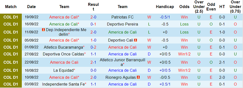Soi kèo tài xỉu America de Cali vs Tolima hôm nay, 6h10 ngày 22/9 - Ảnh 1