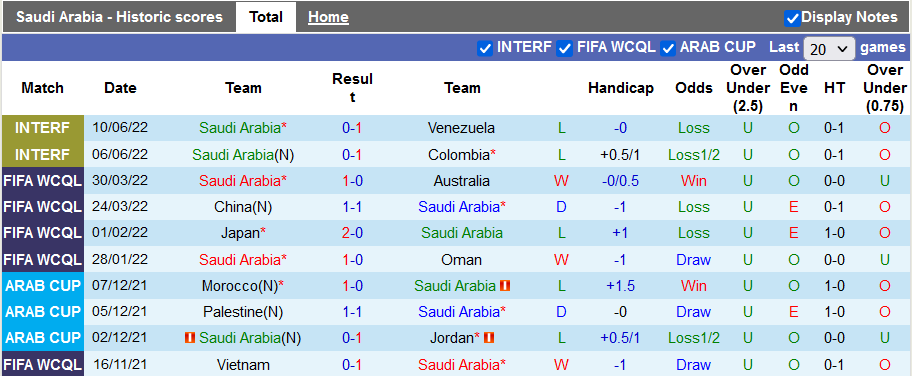Soi kèo tài xỉu Saudi Arabia vs Ecuador hôm nay, 1h ngày 24/9 - Ảnh 1