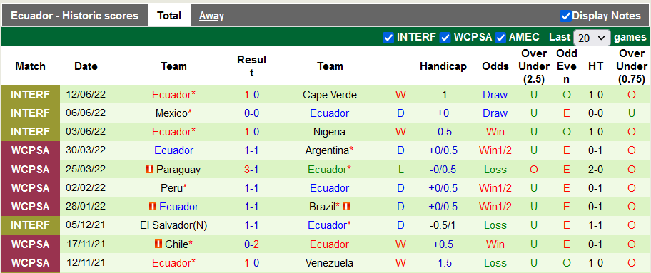 Soi kèo tài xỉu Saudi Arabia vs Ecuador hôm nay, 1h ngày 24/9 - Ảnh 2