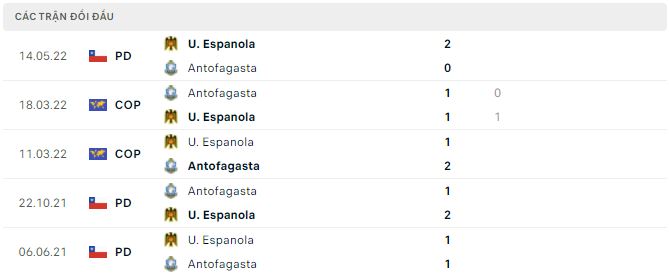 Nhận định, soi kèo Antofagasta vs Espanola, 6h ngày 24/9 - Ảnh 2