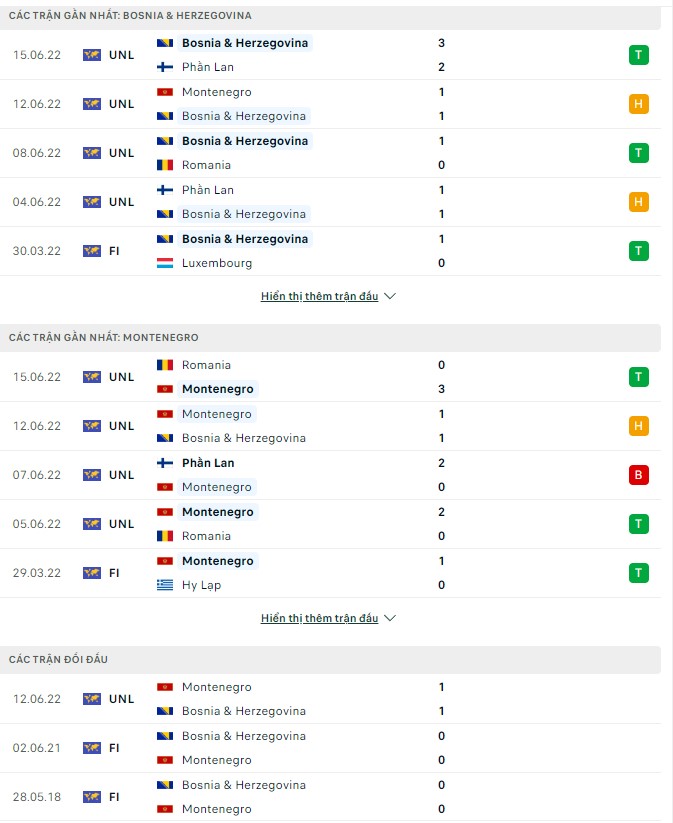 Nhận định, soi kèo Bosnia & Herzegovina vs Montenegro, 1h45 ngày 24/9 - Ảnh 1
