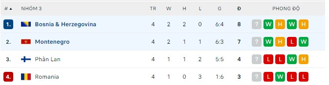 Nhận định, soi kèo Bosnia & Herzegovina vs Montenegro, 1h45 ngày 24/9 - Ảnh 2