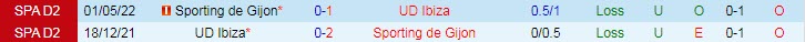 Nhận định, soi kèo Gijon vs Ibiza, 2h ngày 24/9 - Ảnh 3