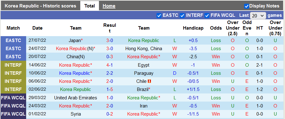 Nhận định, soi kèo Hàn Quốc vs Costa Rica, 18h ngày 23/9 - Ảnh 1