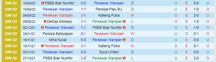Nhận định, soi kèo Persewar vs Putra Delta Sidoarjo, 13h15 ngày 23/9 - Ảnh 1