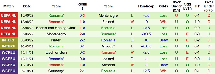 Nhận định, soi kèo Phần Lan vs Romania, 1h45 ngày 24/9 - Ảnh 2