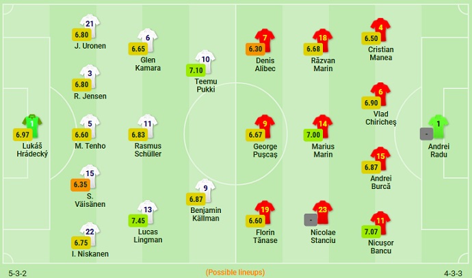 Nhận định, soi kèo Phần Lan vs Romania, 1h45 ngày 24/9 - Ảnh 4