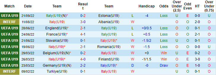 Nhận định, soi kèo U19 Italia vs U19 Bosnia-Herzegovina, 17h ngày 24/9 - Ảnh 1