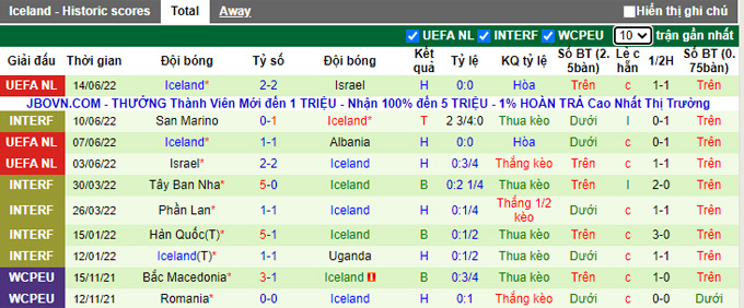 Nhận định, soi kèo Venezuela vs Iceland, 23h ngày 22/9 - Ảnh 2