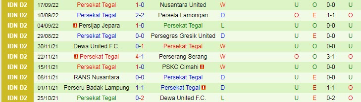 Nhận định, soi kèo Yogyakarta vs Persekat, 16h30 ngày 23/9 - Ảnh 2