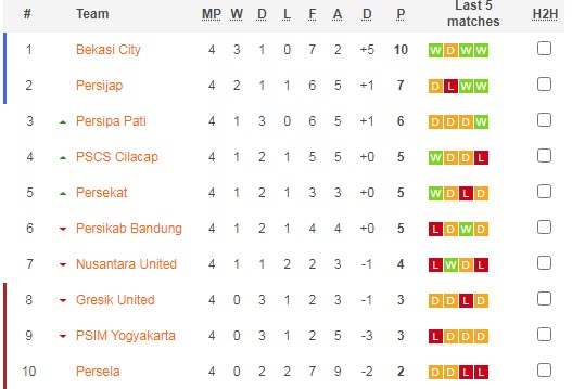 Nhận định, soi kèo Yogyakarta vs Persekat, 16h30 ngày 23/9 - Ảnh 3