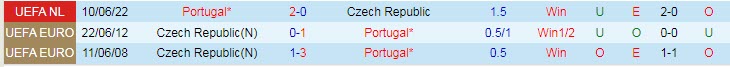 Soi bảng dự đoán tỷ số chính xác Czech vs Bồ Đào Nha, 1h45 ngày 25/9 - Ảnh 4